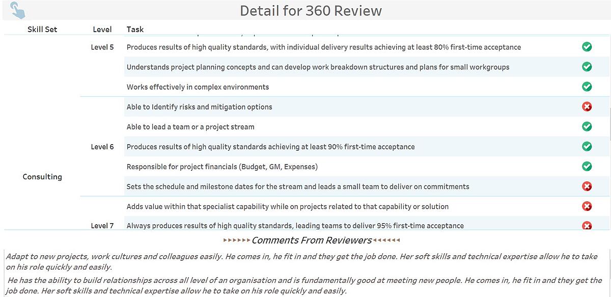 tableau-detail-360-fix.jpg