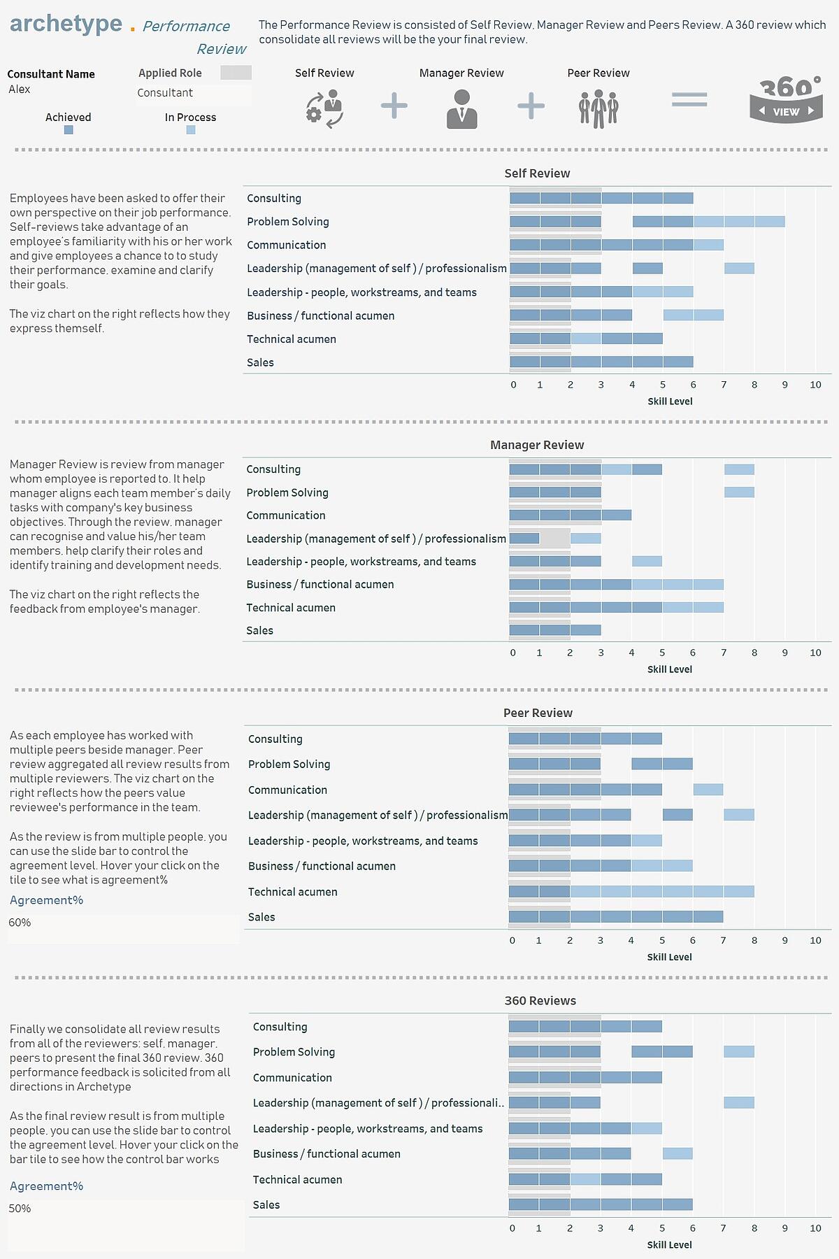 tableau-employee-reviews-fix.jpg